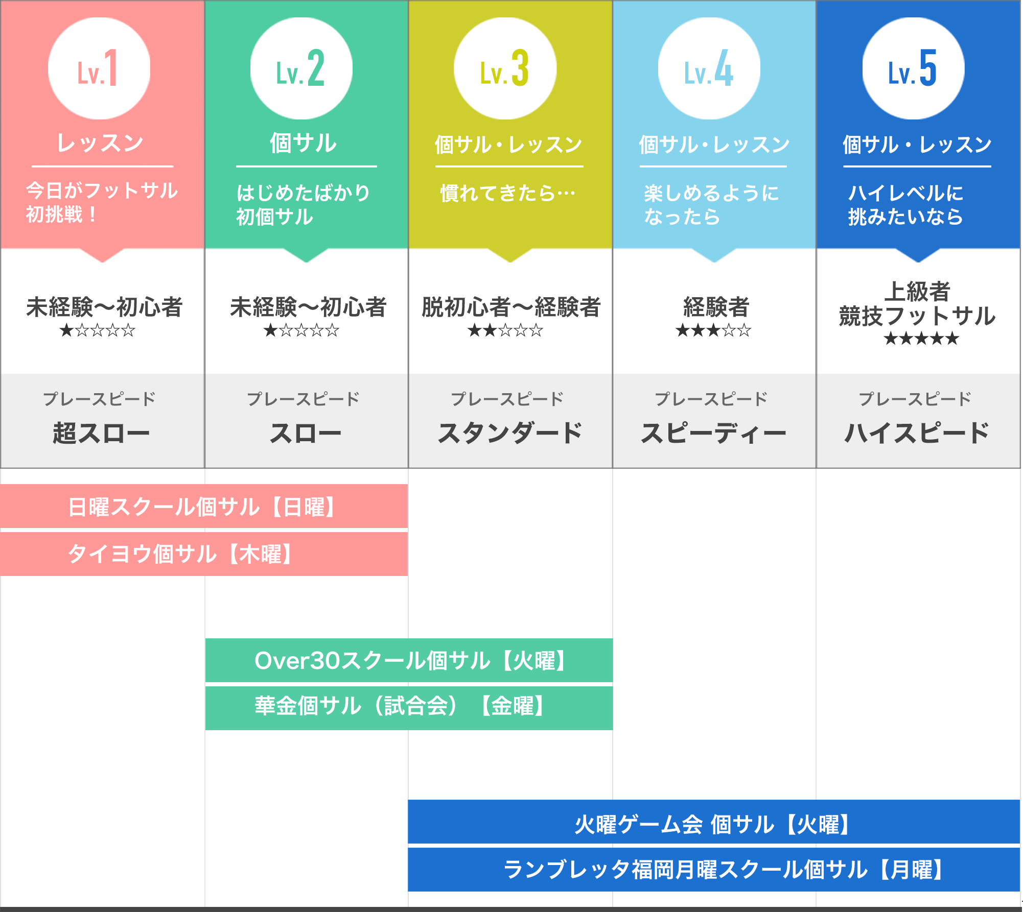 個人参加プログラムレベル一覧表